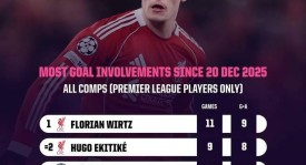 一点也不亏！从水货到关键主力，维尔茨&amp;约克雷斯渐入佳境